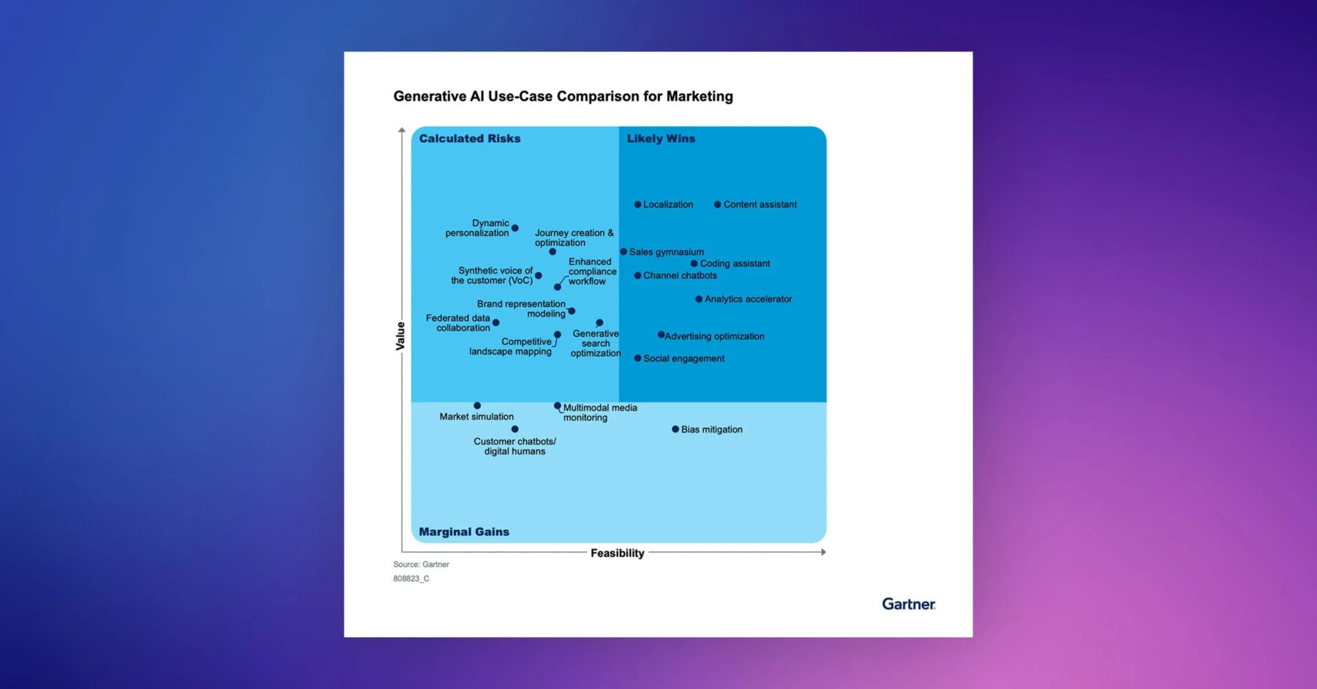 Gartner® Report: Top Insights on AI for CMOs with Treasure Data